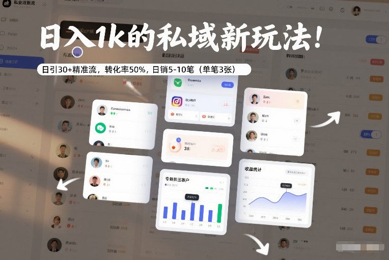 日入1k的私域新玩法:日引30+精准流,转化率50%,日销5-10笔(单笔3张)-小宇网络社区