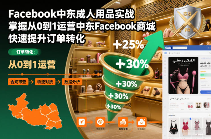 Facebook中东成人用品实战,掌握从0到1运营中东Facebook商城,快速提升订单转化-轻创终点站
