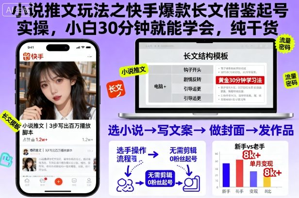 小说推文玩法之快手爆款长文借鉴起号实操,小白30分钟就能学会,纯干货-青年云网创—高质量项目商城