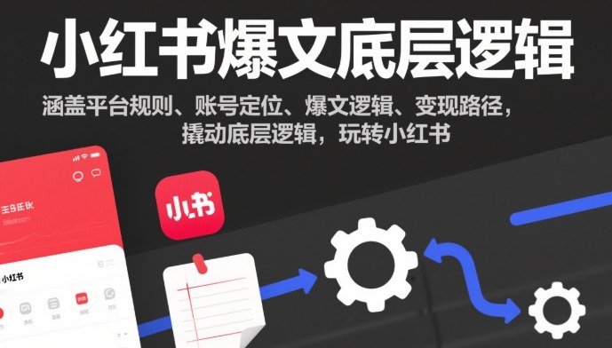 小红书爆文底层逻辑,涵盖平台规则、账号定位、爆文逻辑、变现路径,撬动底层逻辑,玩转小红书-安小熙网创平台