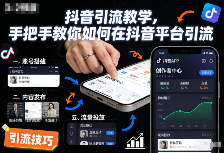 抖音引流教学,手把手教你如何在抖音平台引流-安小熙网创平台