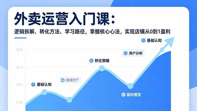 外卖运营入门课，逻辑拆解、转化方法、学习路径，掌握核心心法，实现店铺从0到1盈利-安小熙网创平台