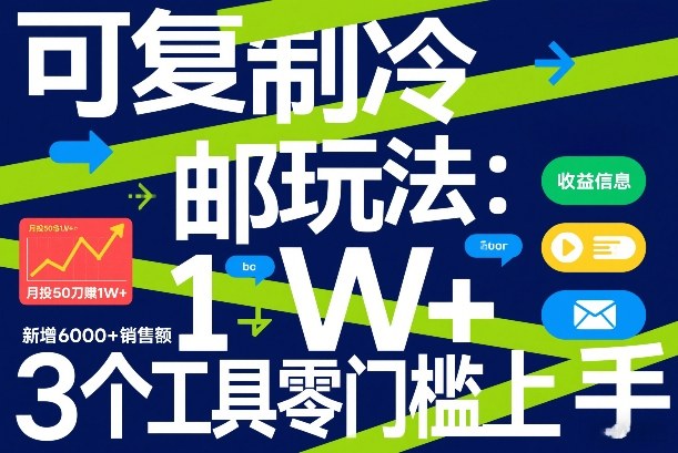 可复制冷邮件玩法:月投50刀賺1W+,新增6000+销售额,3个工具零门槛上手 20260228111343-69a2cde7517a9.jpeg