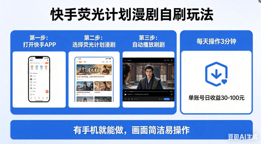 快手荧光计划漫剧自刷玩法，每天几十上百不是问题，有手机就能做【揭秘】-飞驰网创