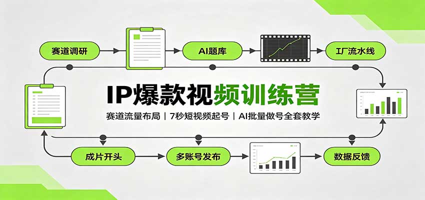 IP爆款视频训练营：赛道流量布局，7秒短视频起号，AI批量做号全套教学-细水创业邦