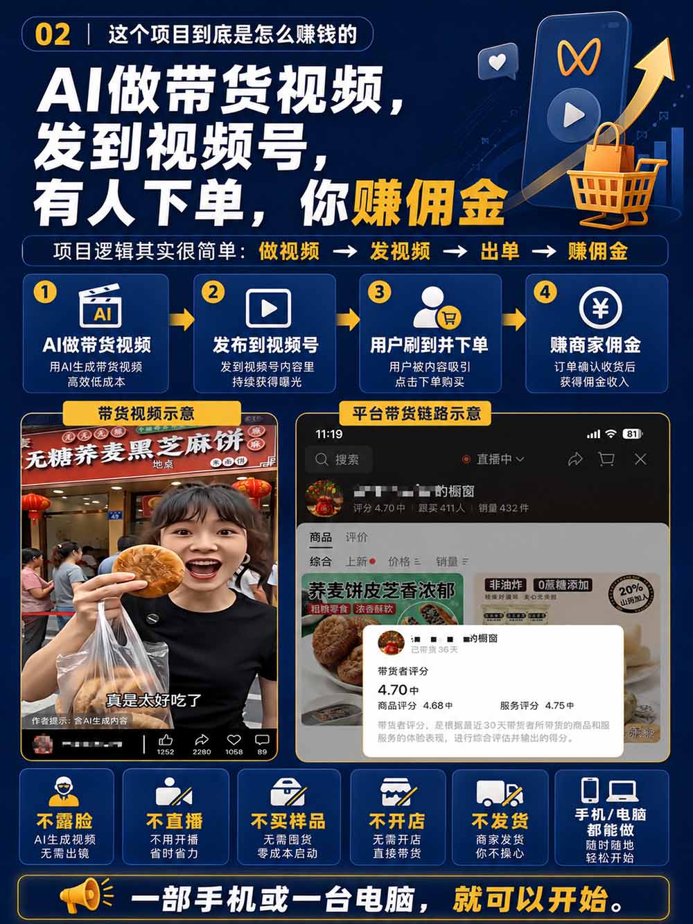图片[4]-2026视频号AI爆品带货训练营-9月开课｜不露脸不直播，AI做视频发视频号，有人下单，你赚佣金，轻松单日佣金1000+-轻创终点站