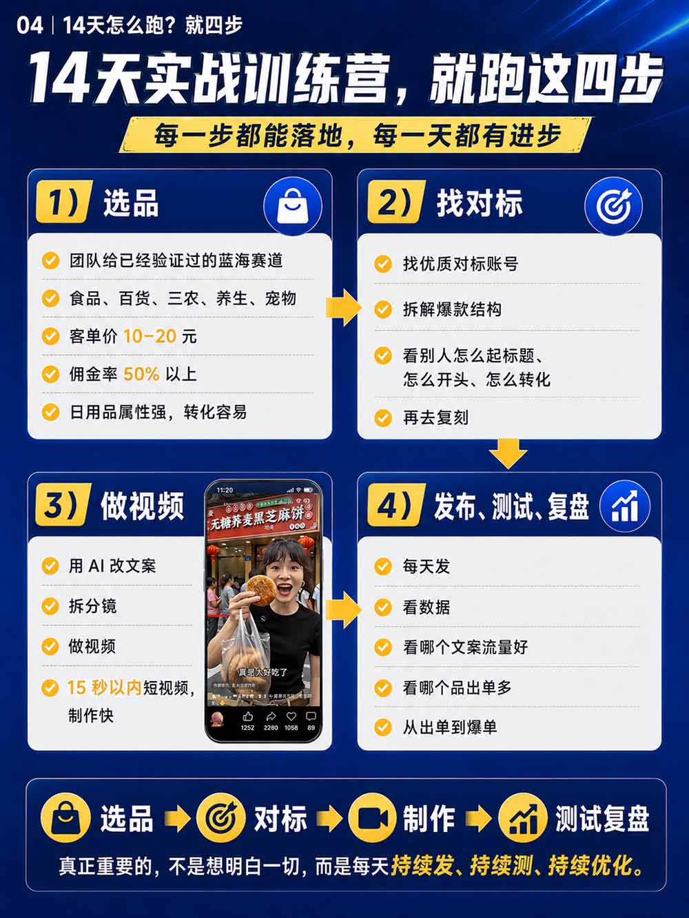 图片[6]-2026视频号AI爆品带货训练营-9月开课｜不露脸不直播，AI做视频发视频号，有人下单，你赚佣金，轻松单日佣金1000+-轻创终点站