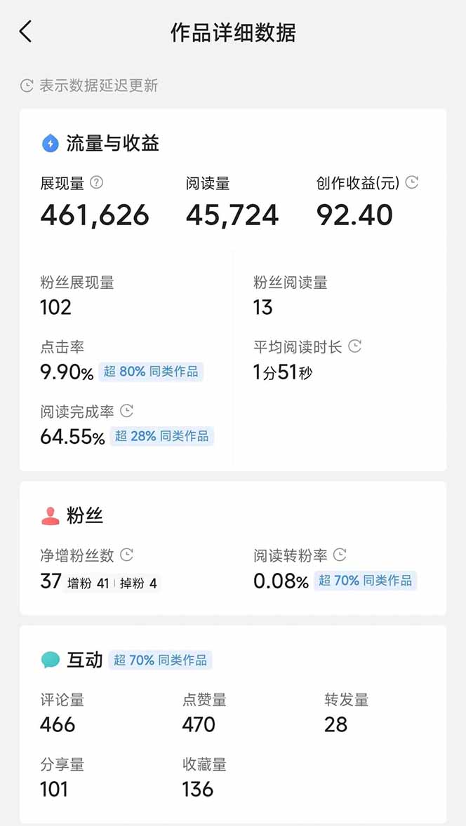 图片[3]-头条号托管躺赚项目，长期稳定，可做五年，每天十分钟，收益几百块-蝙蝠猫资源
