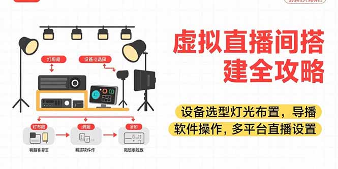 虚拟直播间搭建全攻略，设备选型灯光布置，导播软件操作，多平台直播设置-网创星球