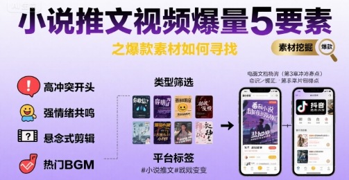 小说推文视频爆量5要素之爆款素材如何寻找-飞叔云网创
