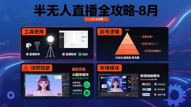 半无人直播全攻略-8月：工具使用+起号逻辑+违规规避,新增AI超体与跨境模块-飞叔云网创