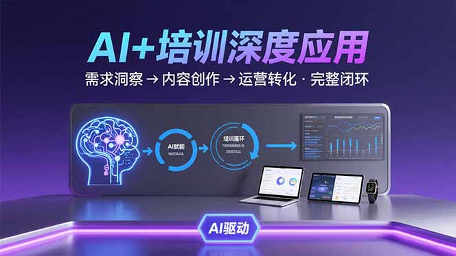 AI技术+培训领域深度应用：需求洞察-内容创作-运营转化  的完整闭环-轻创终点站