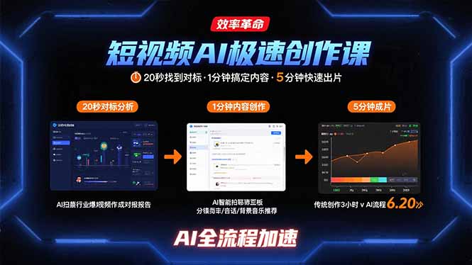 短视频AI极速创作课：20秒找到对标，1分钟搞定内容创作，5分钟快速出片-飞叔云网创