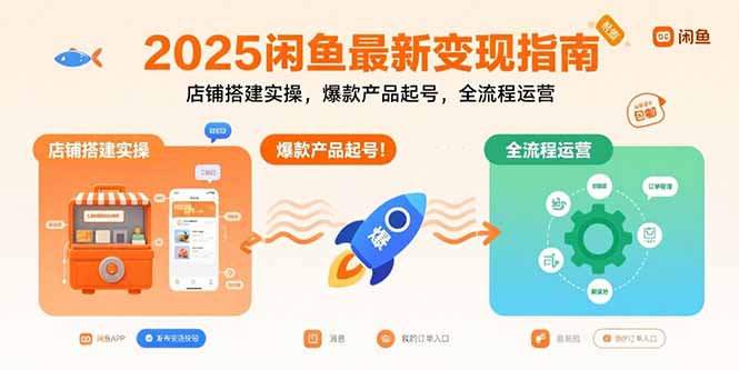 2025闲鱼最新变现指南：店铺搭建实操，爆款产品起号，全流程运营-轻创终点站