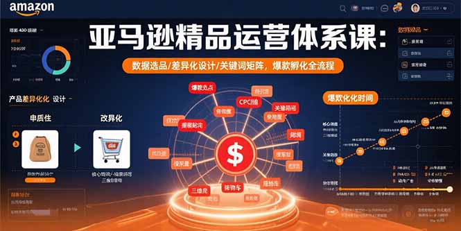 亚马逊精品运营体系课：数据选品/差异化设计/关键词矩阵，爆款孵化全流程-青年云网创—高质量项目商城