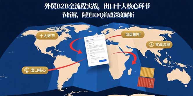 外贸B2B全流程实战，出口十大核心环节拆解，阿里RFQ询盘深度解析-華夏云创