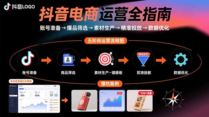抖音电商运营全指南：账号准备→爆品筛选→素材生产→精准投放→数据优化-華夏云创