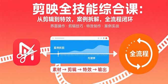 剪映全技能综合课：从剪辑到特效，案例拆解，全流程闭环-test