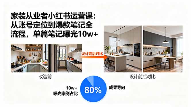 家装从业者小红书运营课：从账号定位到爆款笔记全流程，单篇笔记曝光10w+-小目标轻创