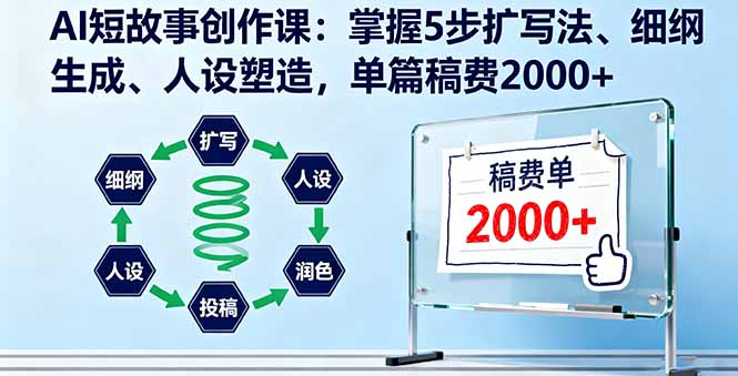 AI短故事创作课：掌握5步扩写法、细纲生成、人设塑造，单篇稿费2000+-创梦DreamCreation终点站